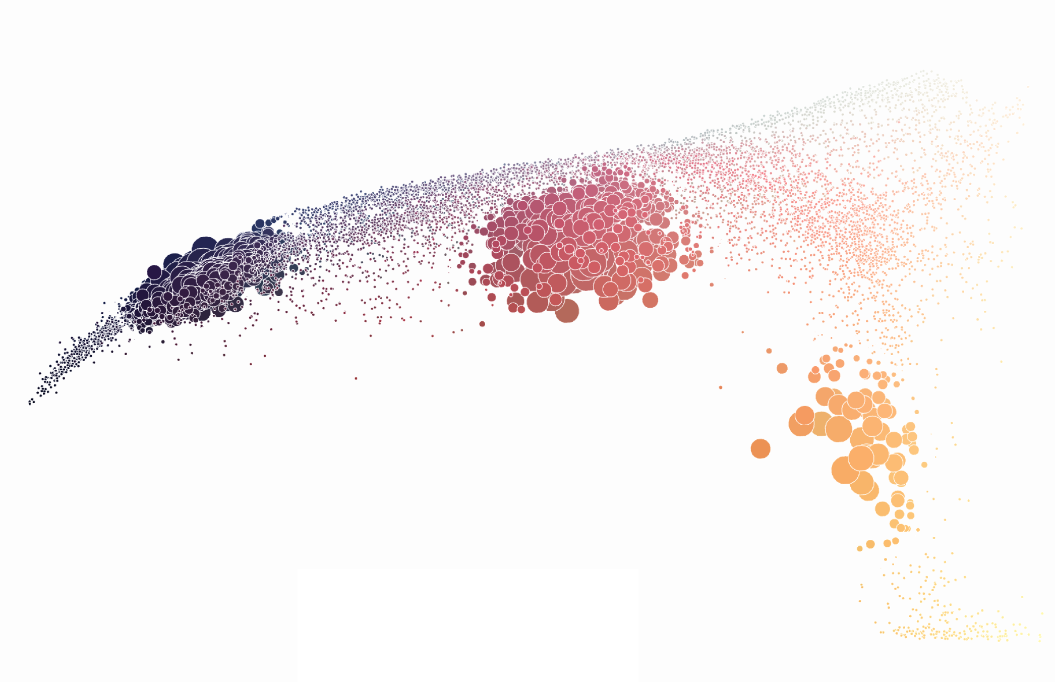 Color clusters Highlighted in a sample distribution